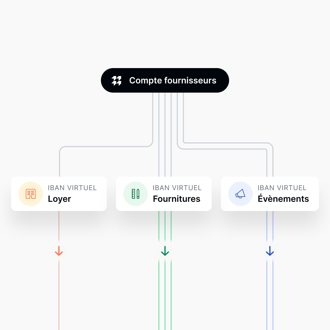 Schéma illustrant le fonctionnement des IBAN virtuels sur des virements sortants